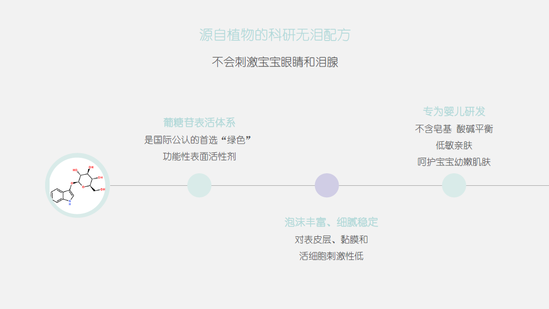 初鲜（Ciptafresh）婴儿洗发沐浴泡泡源自植物的科研无泪配方