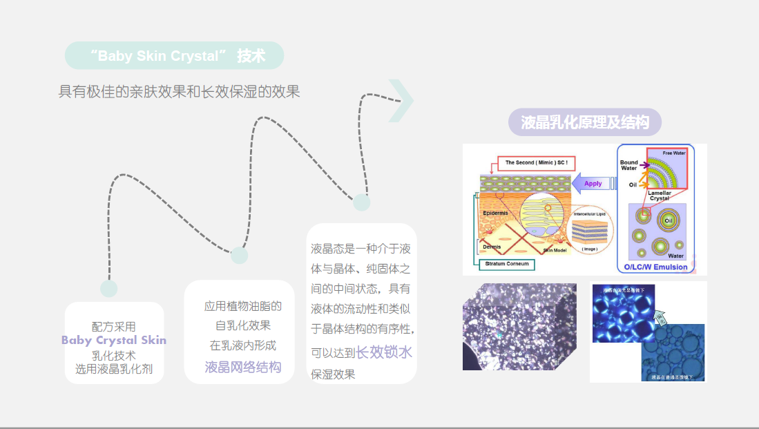初鲜（Ciptafresh）婴儿呵润身体乳，亲肤效果技术揭秘